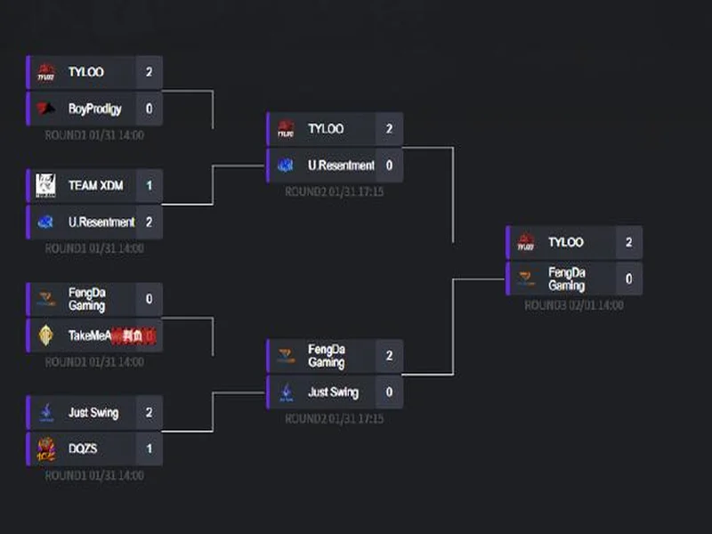 Morningstar升至亚洲第4,TYLOO处在Major晋级线外